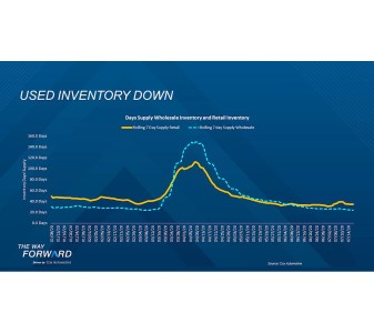 Inventory Is Scarce and Expensive. So, Let’s Build a Proactive Acquisition Plan.