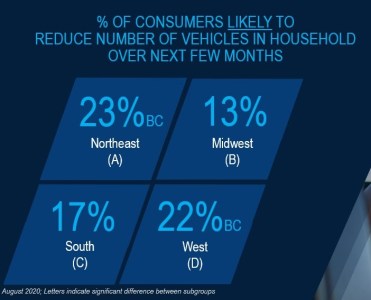 Regional COVID-19 Automotive Consumer Trends and What They Mean for Your Dealership