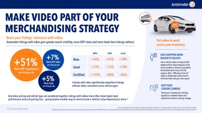Video Merchandising Strategy
